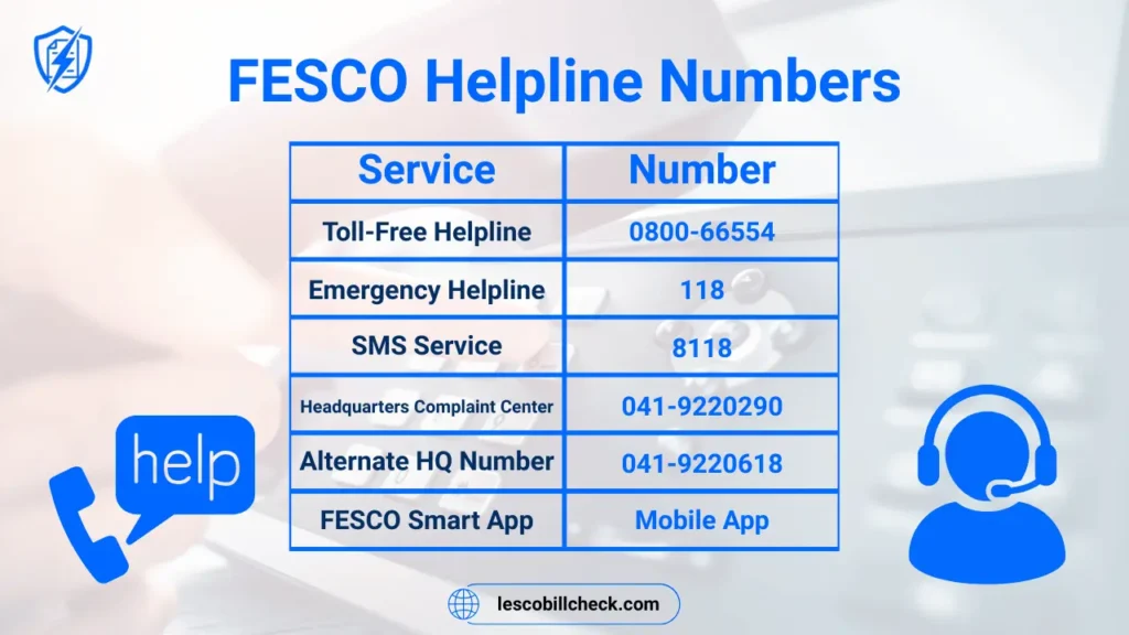 FESCO Helpline Number